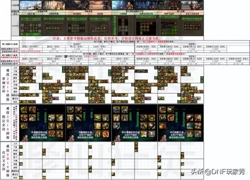 dnf105级传说装备去哪刷　DNF刷哪里爆传说-第7张