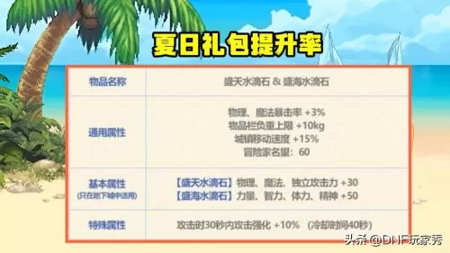 dnf2022夏日套一览　DNF2020夏日套外观-第6张