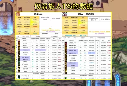 dnf70什么职业好玩　DNF职业排行-第1张