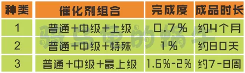 dnf合成史诗要什么材料　dnf制作史诗怎么最快-第3张