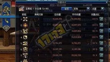dnf国服第一复仇者加点　DNF复仇者普雷装备选择-第1张