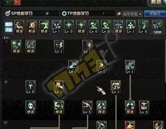 dnf国服第一复仇者加点　DNF复仇者普雷装备选择-第2张