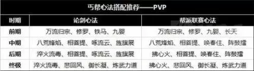 2021天涯明月刀丐帮心法　天刀丐帮心法搭配-第1张