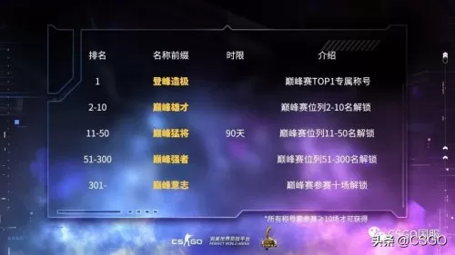 csgo完美世界s9赛季什么时候结束　csgo平台-第9张