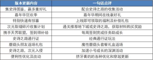 dnf免费黑钻2022年6月 dnf免费黑钻领取2021-第1张