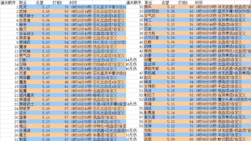 dnf完次元行者的人多么　DNF次元行者玩起来累么-第4张