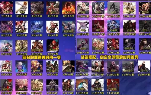 dnf完次元行者的人多么　DNF次元行者玩起来累么-第5张