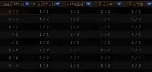 dnf推荐地下城是指什么　DNF是什么-第19张