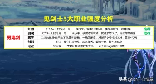dnf有几次转职　dnf各职业转职名称-第3张
