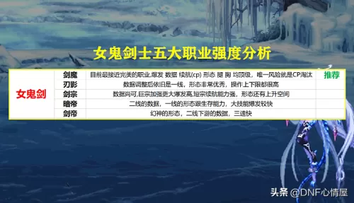 dnf有几次转职　dnf各职业转职名称-第5张