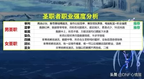 dnf有几次转职　dnf各职业转职名称-第11张