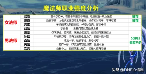dnf有几次转职　dnf各职业转职名称-第10张