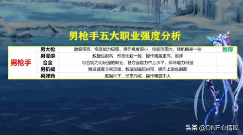 dnf有几次转职　dnf各职业转职名称-第9张