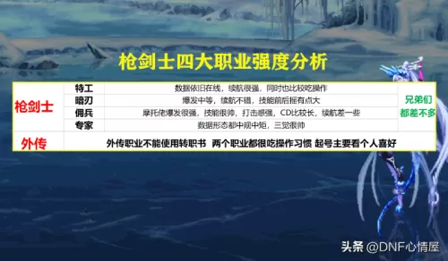 dnf有几次转职　dnf各职业转职名称-第14张