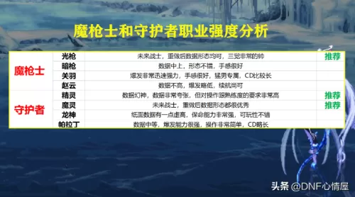 dnf有几次转职　dnf各职业转职名称-第13张