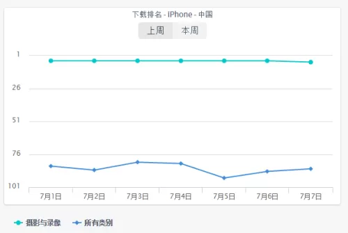 facetune安卓能下吗　facetune2安卓叫什么-第1张