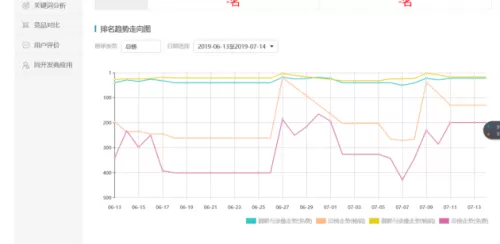 facetune安卓能下吗　facetune2安卓叫什么-第3张