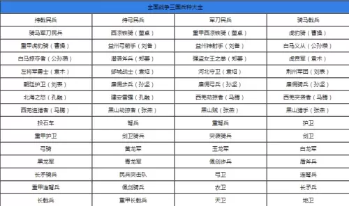 全面战争三国攻略秘籍　全面战争三国怎么玩-第9张