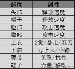 100级帝血弑天技能加点图　DNF帝血弑天加点-第4张