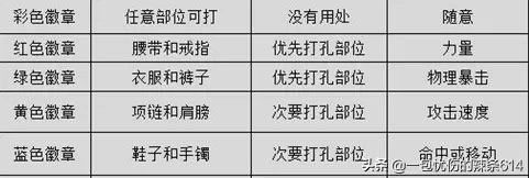 100级帝血弑天技能加点图　DNF帝血弑天加点-第6张