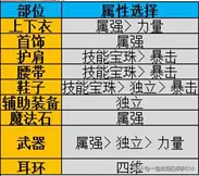 100级帝血弑天技能加点图　DNF帝血弑天加点-第9张