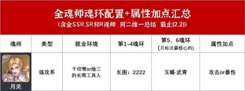 2021审判奶爸100级加点　审判流奶爸的玩法攻略-第2张