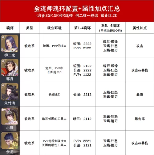2021审判奶爸100级加点　审判流奶爸的玩法攻略-第4张