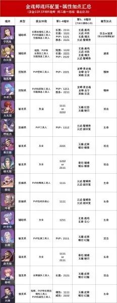 2021审判奶爸100级加点　审判流奶爸的玩法攻略-第7张
