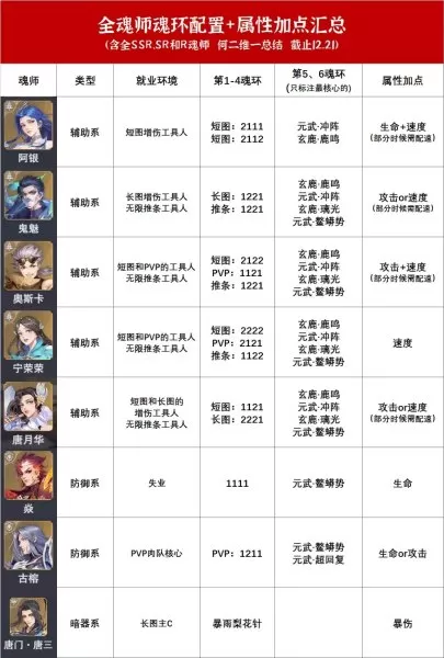 2021审判奶爸100级加点　审判流奶爸的玩法攻略-第6张