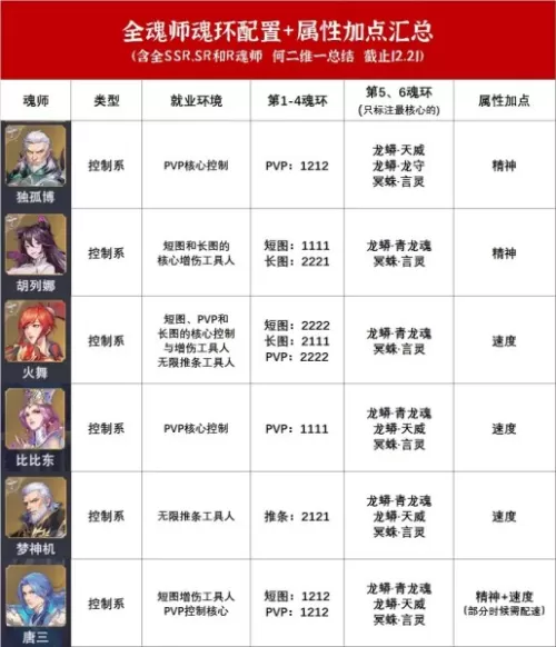 2021审判奶爸100级加点　审判流奶爸的玩法攻略-第5张