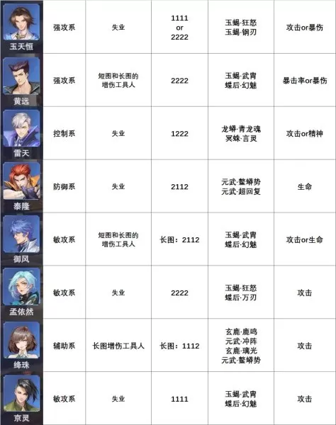 2021审判奶爸100级加点　审判流奶爸的玩法攻略-第8张