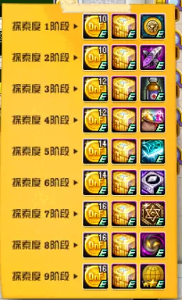 dnf2022升级攻略　DNF搬砖-第4张
