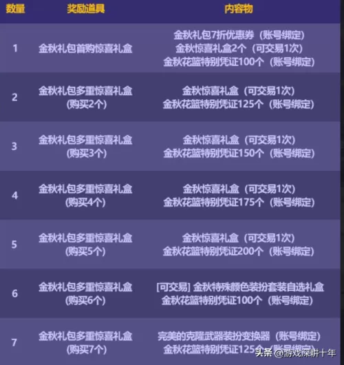 dnf2023年天空　dnf买几套年套送天空-第2张