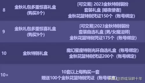 dnf2023年天空　dnf买几套年套送天空-第5张