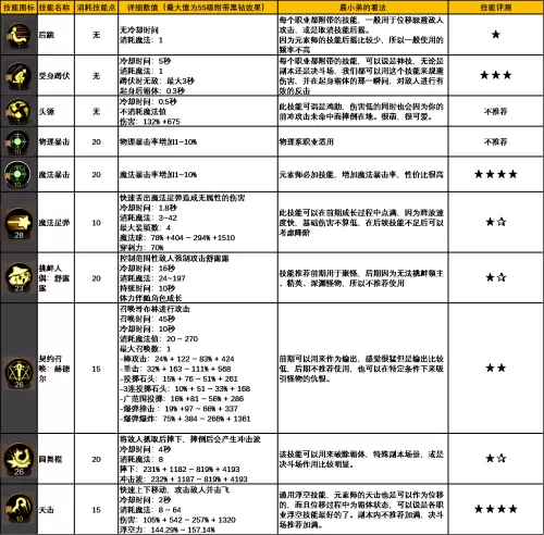 dnf元素师背景故事　DNF元素师-第2张