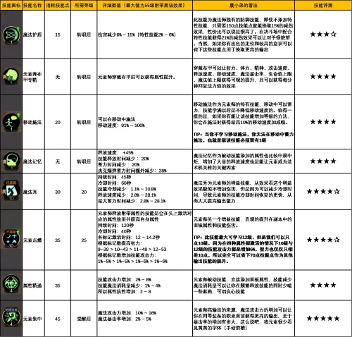 dnf元素师背景故事　DNF元素师-第3张