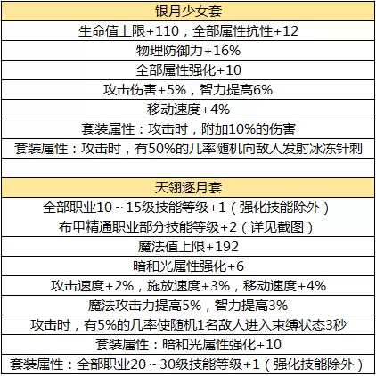 dnf元素师背景故事　DNF元素师-第4张