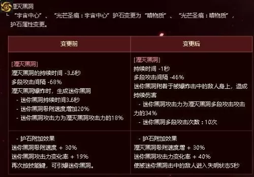 dnf元素师觉醒怎么变大　dnf元素师技能详解-第4张
