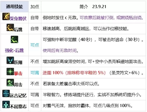 dnf元素师觉醒怎么变大　dnf元素师技能详解-第16张