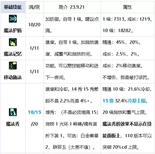 dnf元素师觉醒怎么变大　dnf元素师技能详解-第17张