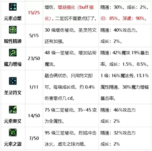 dnf元素师觉醒怎么变大　dnf元素师技能详解-第18张