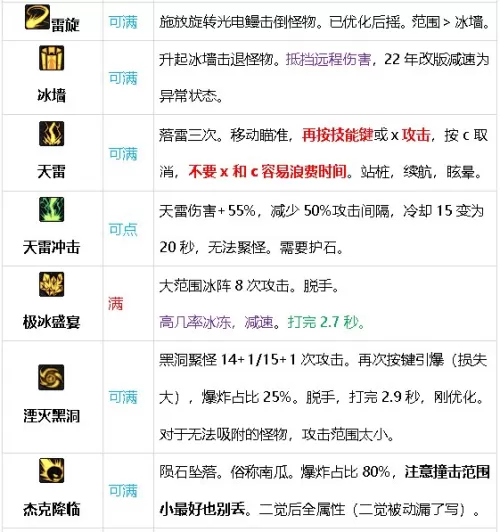 dnf元素师觉醒怎么变大　dnf元素师技能详解-第20张