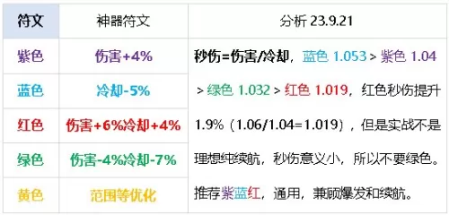 dnf元素师觉醒怎么变大　dnf元素师技能详解-第38张