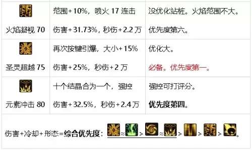 dnf元素师觉醒怎么变大　dnf元素师技能详解-第37张