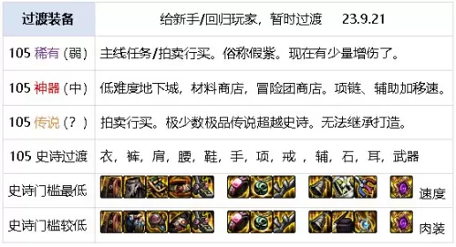 dnf元素师觉醒怎么变大　dnf元素师技能详解-第40张