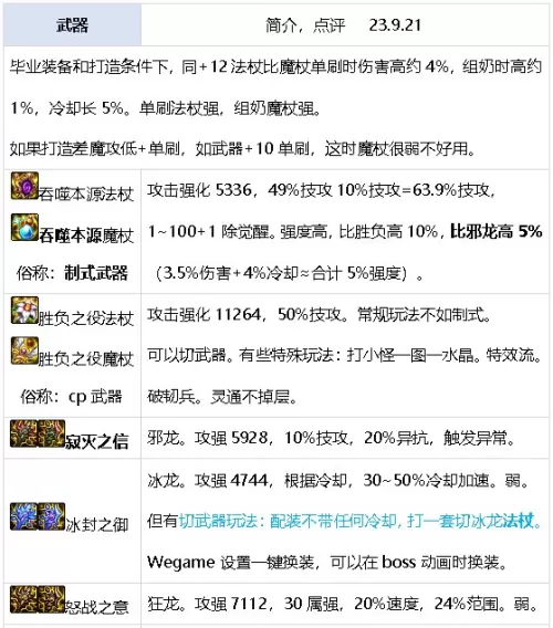 dnf元素师觉醒怎么变大　dnf元素师技能详解-第43张