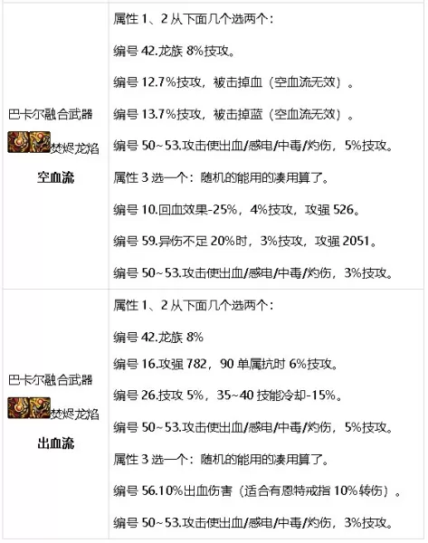 dnf元素师觉醒怎么变大　dnf元素师技能详解-第44张