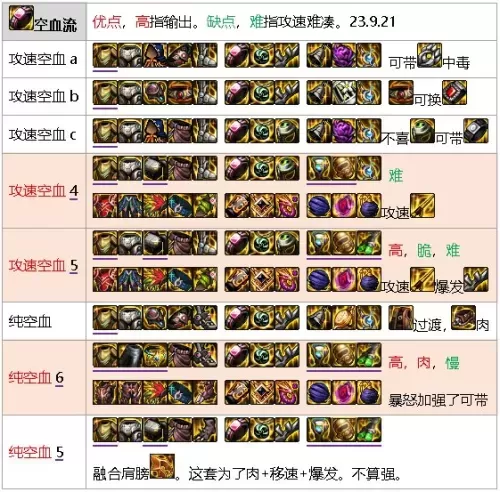 dnf元素师觉醒怎么变大　dnf元素师技能详解-第45张
