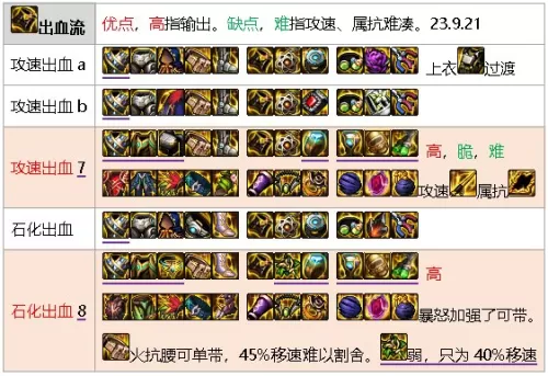 dnf元素师觉醒怎么变大　dnf元素师技能详解-第47张