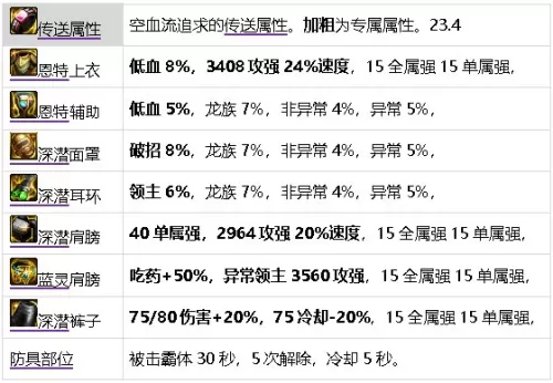 dnf元素师觉醒怎么变大　dnf元素师技能详解-第46张